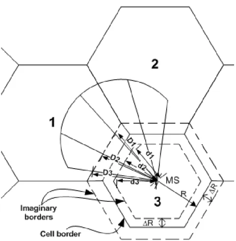 Fig. 1. Calculation of T  ea  , T  ld  in small street 