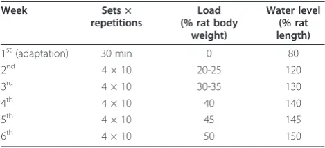 Table 1 Exercise training program schedule