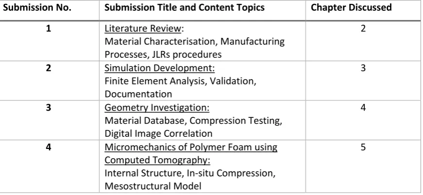 Table 1 is a list of submissions from which this report is developed and the chapters in 