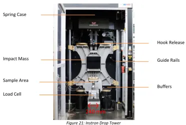 Figure 21: Instron Drop Tower 