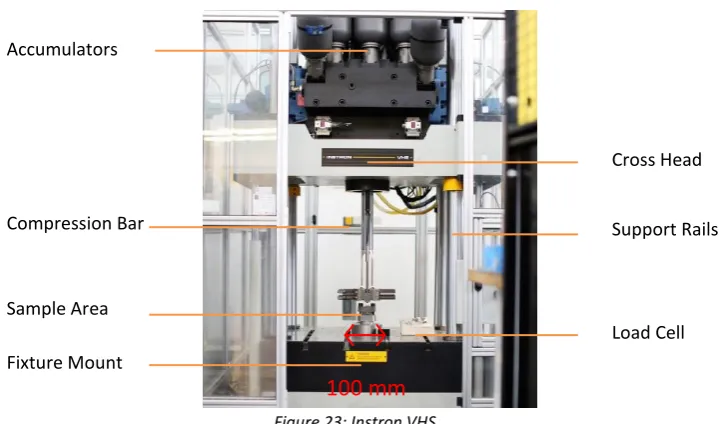 Figure 23: Instron VHS 