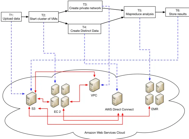 Figure 1.1: The workﬂow of interactive services
