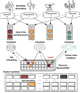 Figure 2.4: The overview of a shared cloud
