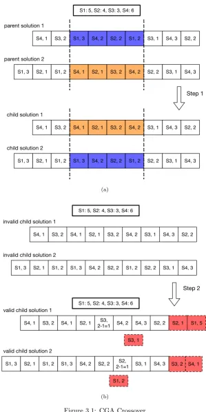 Figure 3.1: CGA Crossover