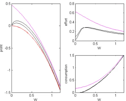 Figure 2. Kappa model of ambiguity in the classical contracting