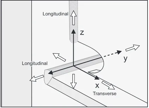 Figure 6-1 Minimization of triaxial stress at the weldaccess hole