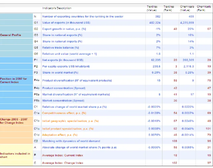 Figure 5. Multiple sector selection 