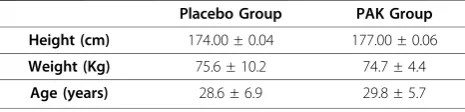 Table 1 Physical Characteristics