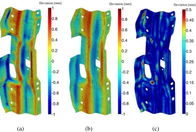 Figure 4.9 Shape error (i.e. deviation plot) of the hinge reinforcement: (a) original 