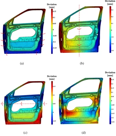 Figure 4.12 Few main shape error modes with their interpretation 
