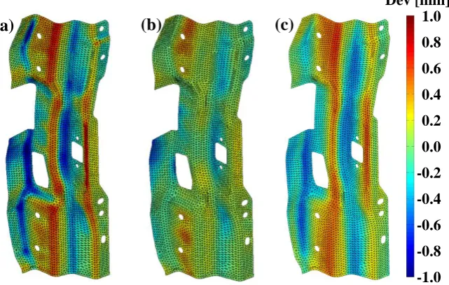 Figure 4.14 Hinge surface deviation: (a) Original shape error, (b) Rebuild shape 