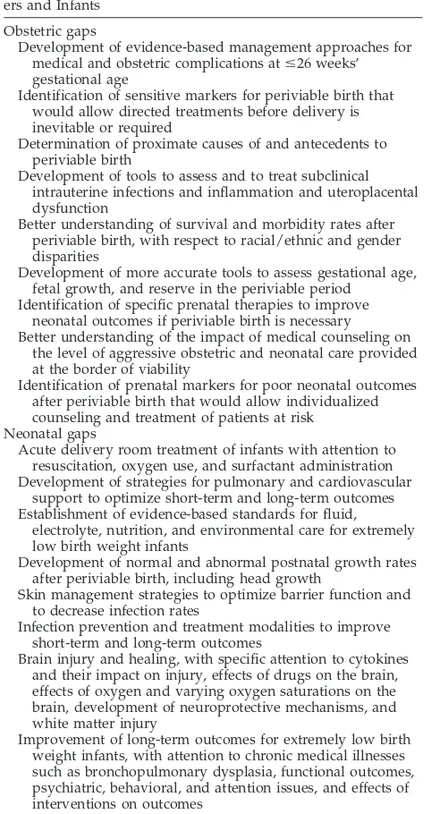 TABLE 1.Prioritized List of Gaps in Knowledge That Need toBe Rectified for the Assessment and Treatment of Periviable Moth-ers and Infants