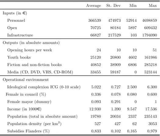 Table 1: Descriptive statistics for 2007 (n=290)
