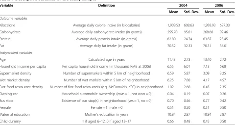 Table 1 Descriptive statistics of the study sample