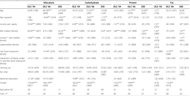 Table 2 Average daily caloric, carbohydrate, protein, and fat intakes of children