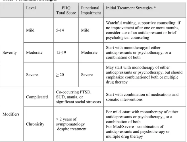 Table 7. Treatment Strategies 