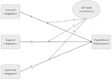 Figure 13 Theoretical framework.  