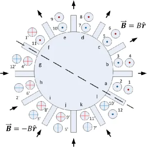 Figure 3-6: Wiper Motor Current Paths (Fast) 