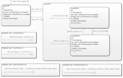 Figure 3-13: Wiper Motor Stateflow Implementation 