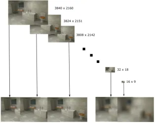 Figure 5.4: Images rendered at di↵erent resolution and scaled to the highest resolu-tion displayable by the visual display (3840 ⇥ 2160).