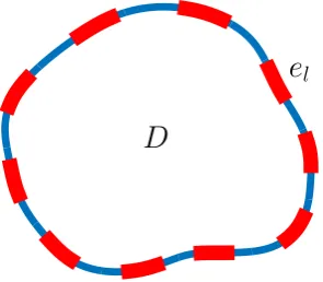 Figure 2.6: An example domain D, with attached electrodes (el)Ll=1, for the EITproblem.