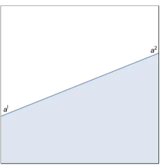 Figure 2.7: The deﬁnition of the geometric parameters a = (a1, a2) in Model 1.