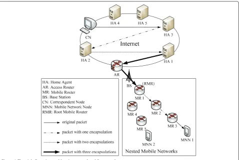Figure 1 The pinball routing problem in a nested mobile network.