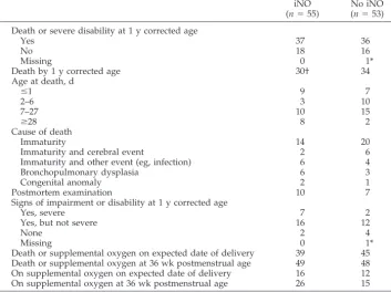 TABLE 3.Primary Outcomes