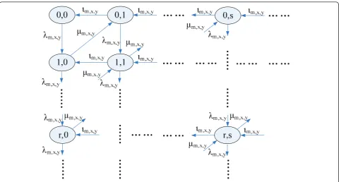 Figure 6 shows the numerical results of Equations 37