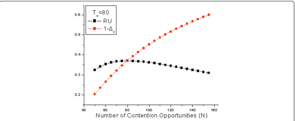 Figure 6 The relationship between BR success rate and the resource utilization of the contention period