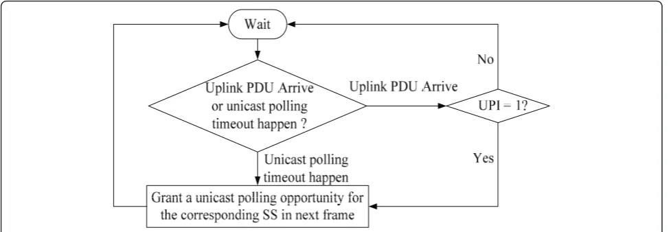 Figure 3 The operations of the enhanced BR scheme in BS