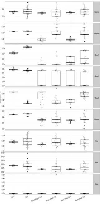 Fig. 1. Classification error. 