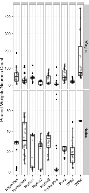 Fig. 2.   Counts of pruned weights/nodes 