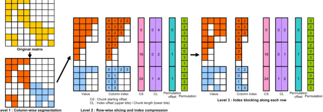Figure 1: AMB format