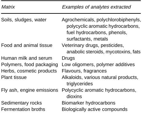 Table 1The density,the diffusion coefficient for naphthalene in carbon dioxide, D, �, and viscosity, �, of carbon dioxide andunder gas, supercritical and liquid conditions