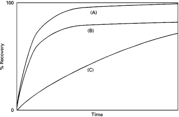 Figure 2Schematic diagram of SFE on a process scale.