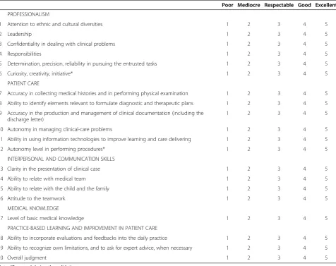 Table 1 The Resident assessment questionnaire (ReAQ)