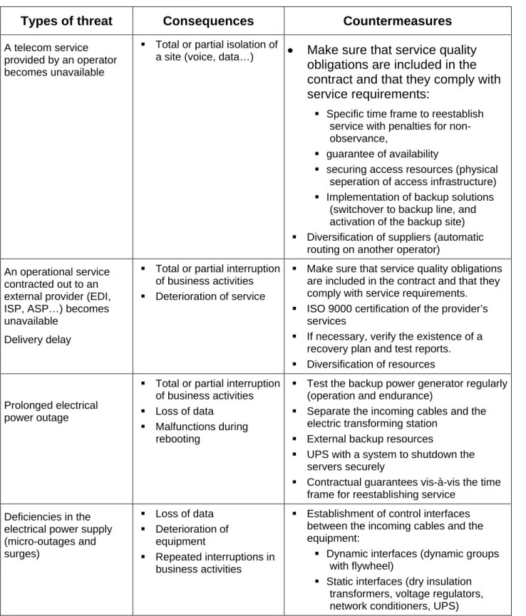 Table 9 : Services, supplies and outside contractors (risks of becoming temporarily unavailable)