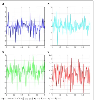 Fig. 2 Simulation of AGPp