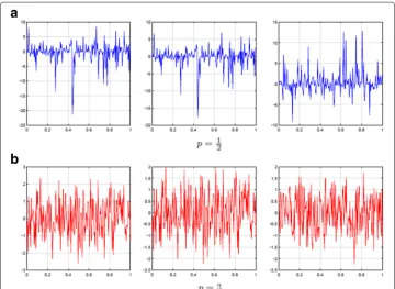 Fig. 4 Simulation of������ AStPp0[0,1], 1[0,1], 1(left), AStPp0[0,1], 1[0,1], 3(center), and AStPp0[0,1], 1[0,1], 10(right)