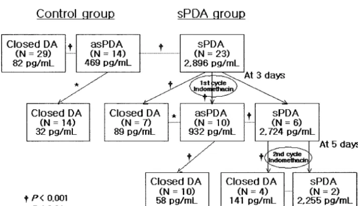 TABLE 1.Characteristic of Infants in the Control and sPDA Groups