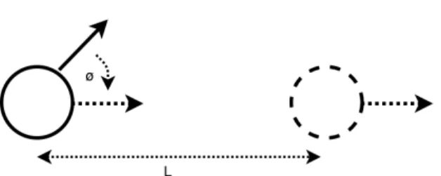 Figure 5.2: The robot first calculates the angle needed to rotate and face the goal φ