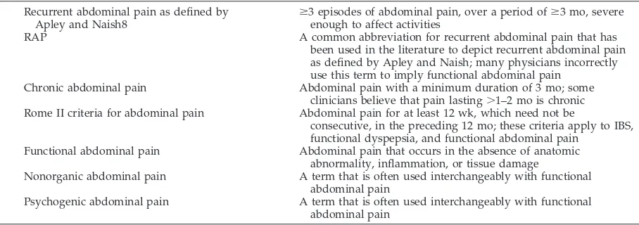 TABLE 1.Currently Used Definitions to Describe Childhood Abdominal Pain