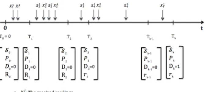 Figure 1: An illustration of the decision process