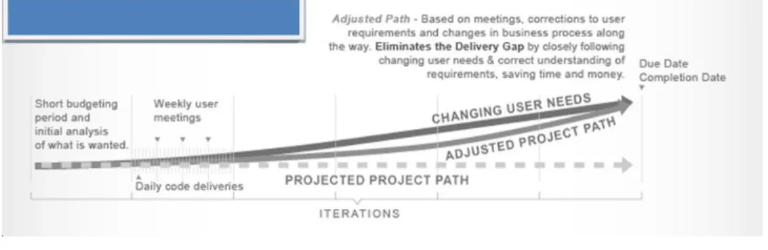 Fig: B (Lean Approach) ref 3. 