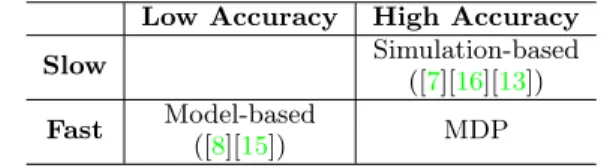 Table 1: Speed and accuracy of existing DSE tech- tech-niques