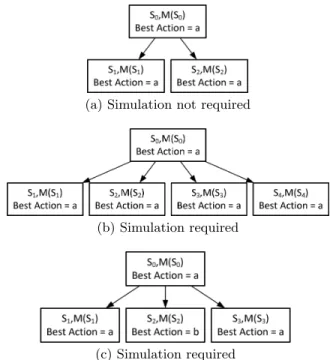 Figure 3: Uncertainties of First and Second Kind with K = 3