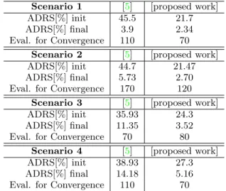 Table 2: Explored Design Options for the Experi- Experi-mental Results