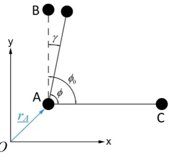 Figure 3.9 - Shear strain represented as angle change between warp and weft elements 