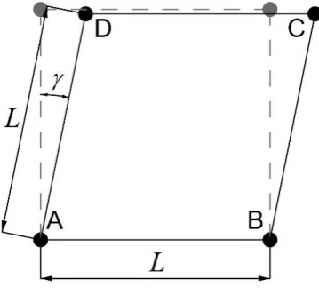 Figure 3.12 shows the square of fabric replaced with 4 nodes and 4 elements. 